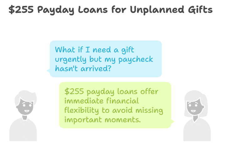 How $255 Payday Loans Help in Buying Unplanned Gifts